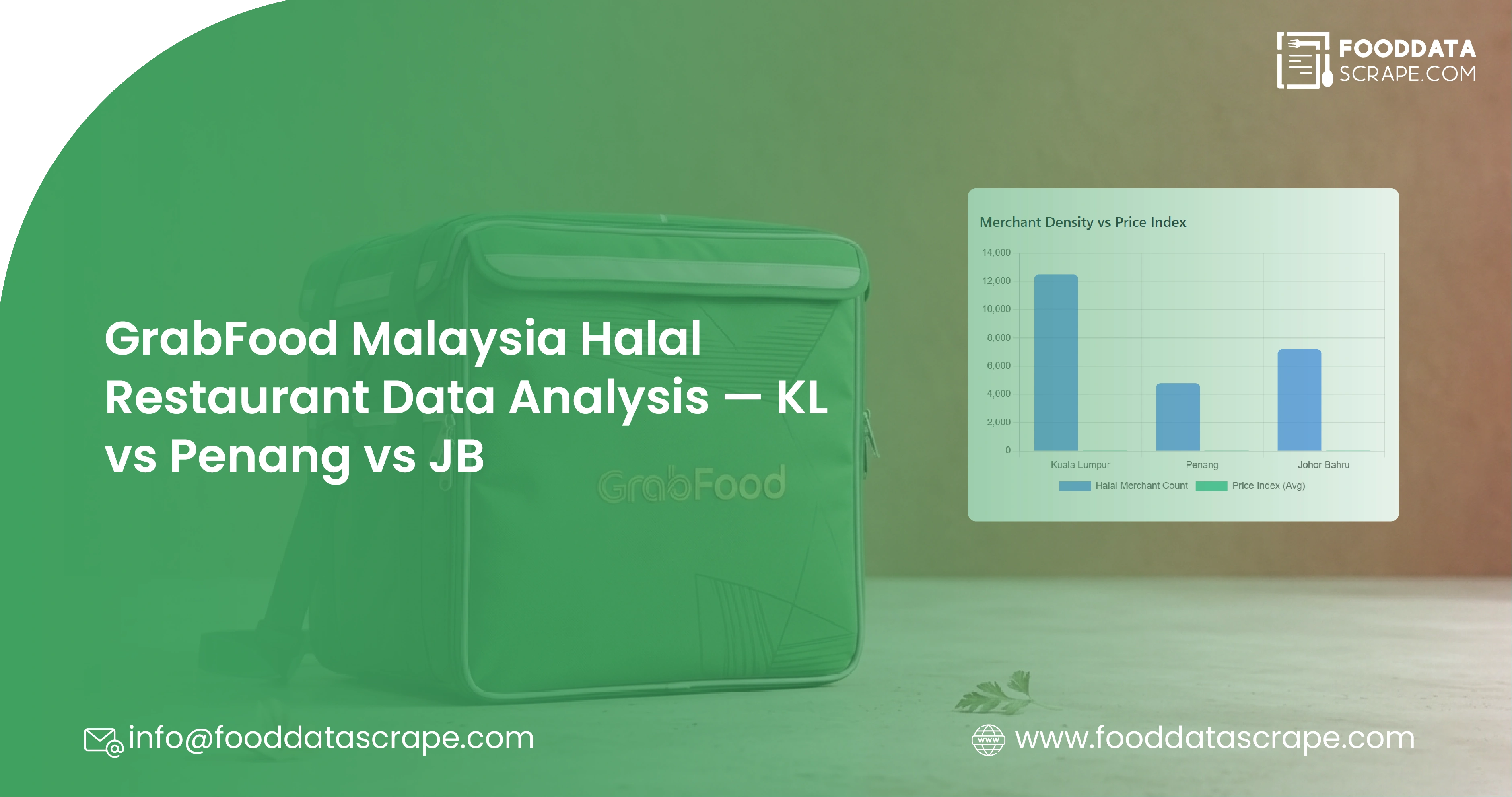 GrabFood Malaysia Halal Restaurant Data Analysis — KL vs Penang vs JB